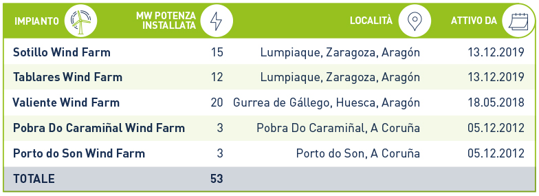 eolico 